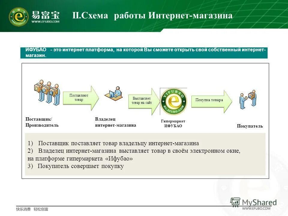 интернет магазин суть работы. интернет магазин суть работы. преимущества и недостатки интернет магазинов. интернет магазин суть работы. схема работы онлайн кассы в магазине.