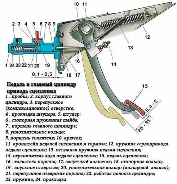 Педаль сцепления медленно возвращается. Высота педали сцепления ваз 2114. ход педали сцепления ваз 2107. свободный ход педали сцепления ваз 2107. схема педали сцепления ваз 2107.