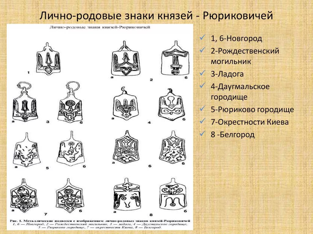 Знак князя владимира. Лично-родовые знаки князей Рюриковичей. Знаки Рюриковичей геральдические знаки древнерусских князей. Знаки Рюриковичей Древнерусская Княжеская эмблематика. Трезуб Рюриковичей.