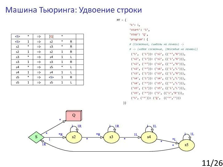 Машина Тьюринга x+1. Машинное слово машины Тьюринга. Алгоритмическая машина Тьюринга. Машина Тьюринга схема. Машина тьюринга задачи