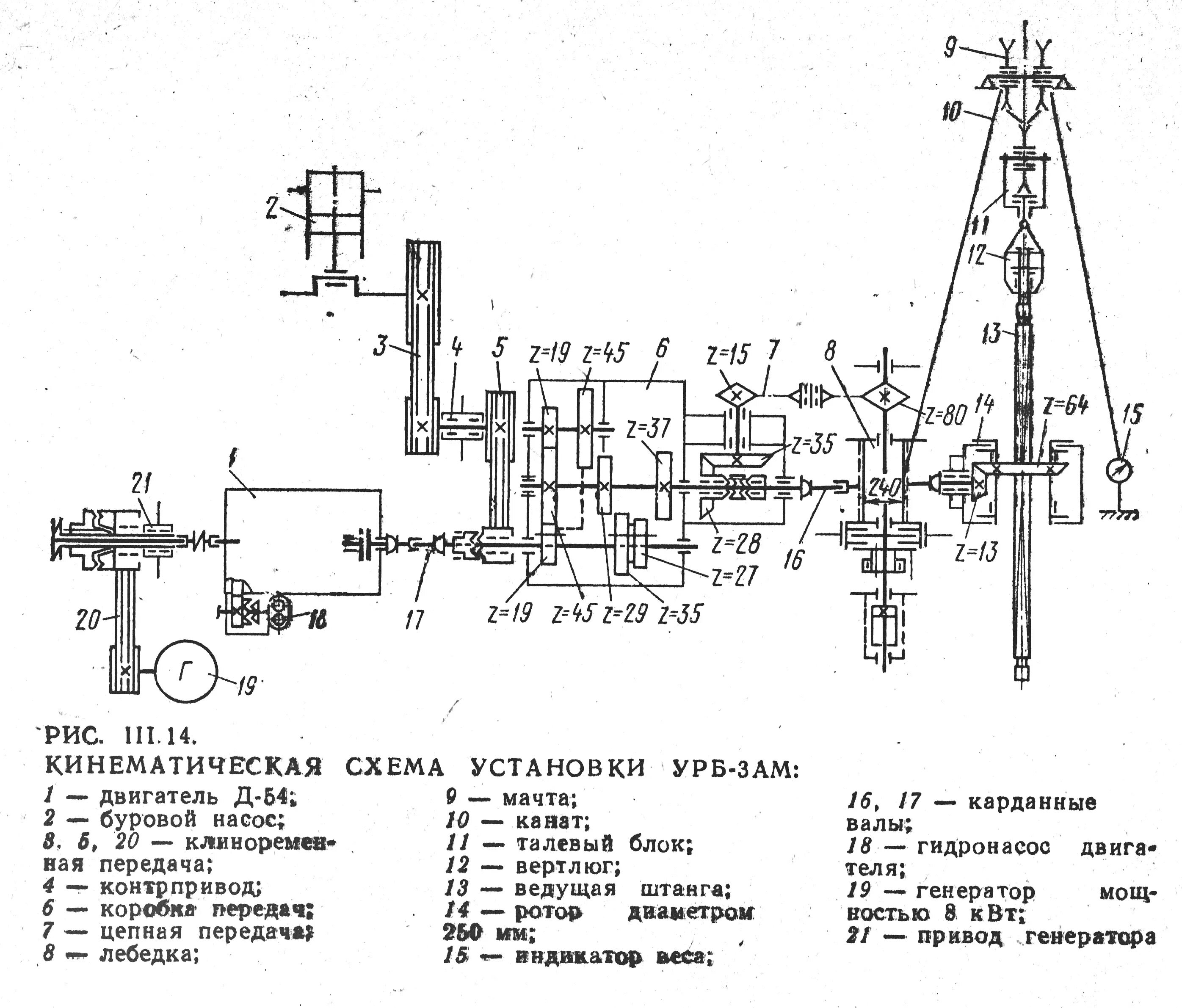Буровой станок характеристики. Кинематическая схема УРБ 2а2. Схема буровой установки УРБ 2а2. Гидравлическая система УРБ 2а2 схема. Кинематическая схема редуктора буровой лебедки РЛ 11000.