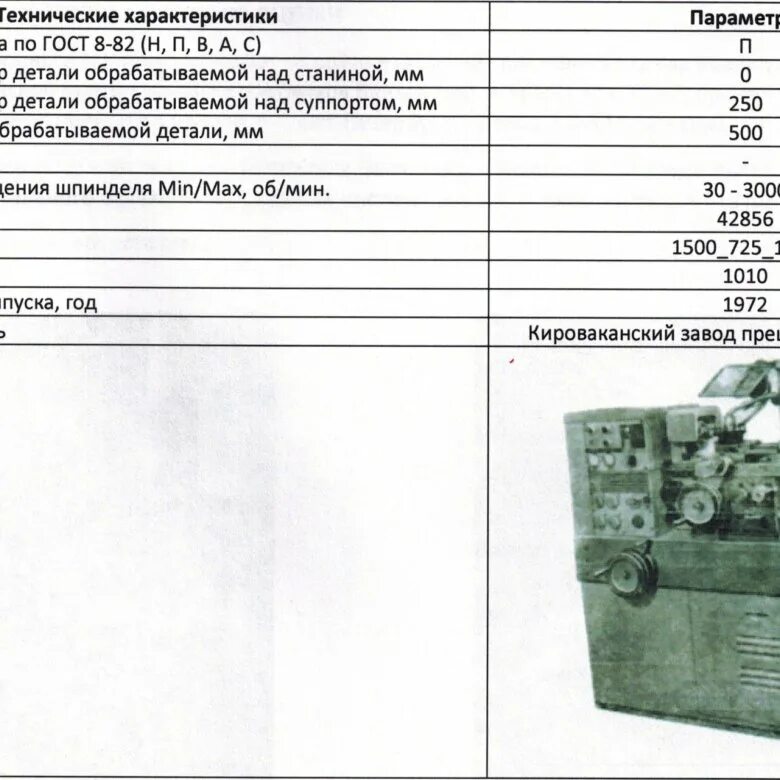 Техническая характеристика токарного станка. Характеристики станка 16б5п. Токарный станок 16б05п технические характеристики.