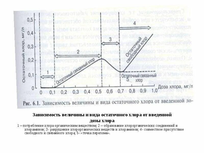 Остаточный связанный хлор. Остатоный связанныйхлор. Остаточный связанный хлор в воде. Активный остаточный хлор