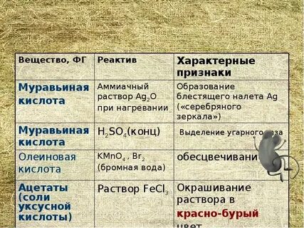 Реагенты муравьиной кислоты