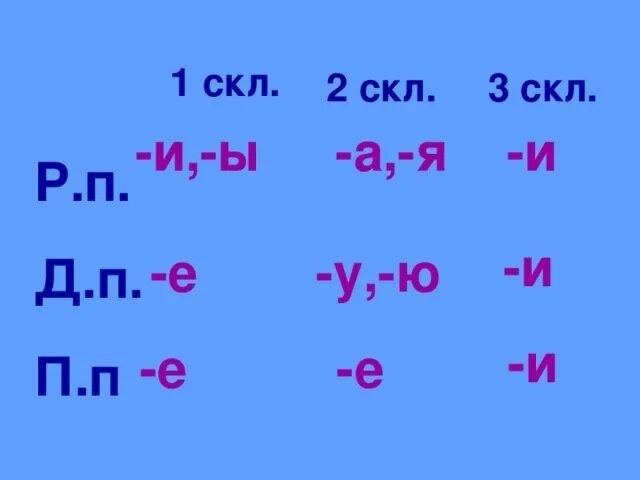 2 Скл и 3 скл. 1 Скл р п. Д П 1 скл. Скл 3.3.