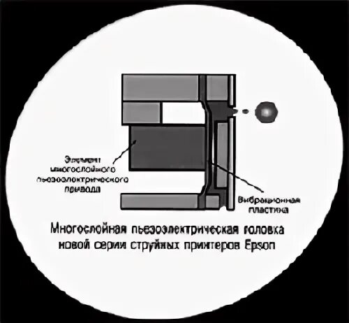 Струйные головки. Строение печатающей головки струйного принтера. принцип работы головки струйного принтера. пьезоэлектрические головки принтера. принцип струйной печати.