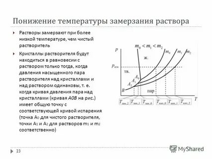 При какой температуре замерзает глюкоза