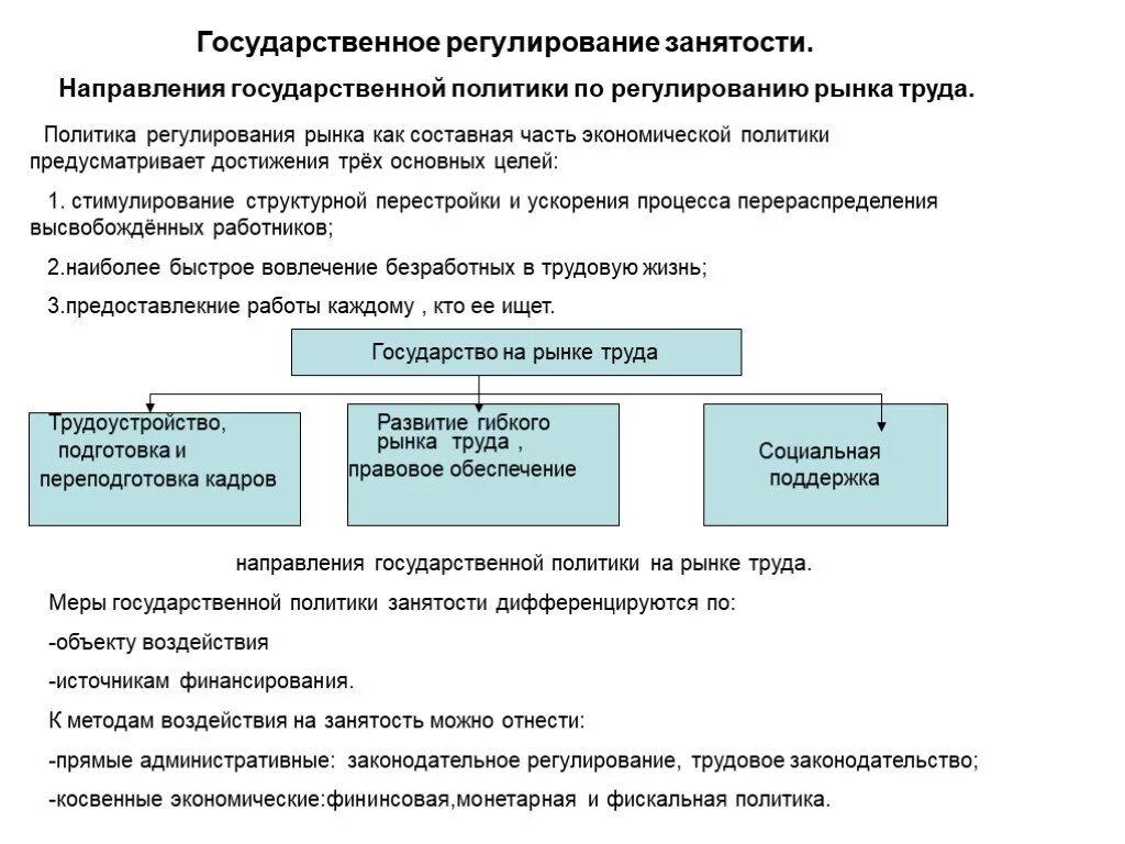 Правовое регулирование занятости и трудоустройства схема. Государственное регулирование рынка труда. Политика занятости. Направления государственной политики на рынке труда. Направления государственного регулирования рынка труда. Необходимость государственного регулирования рынка труда