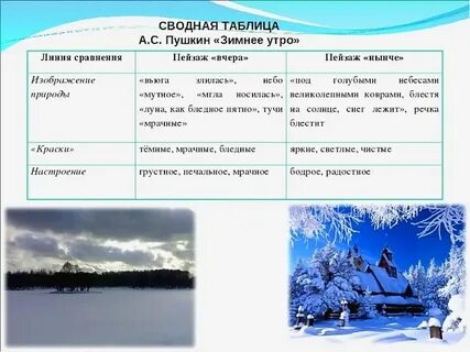 Рабочий лист пушкин зимнее утро