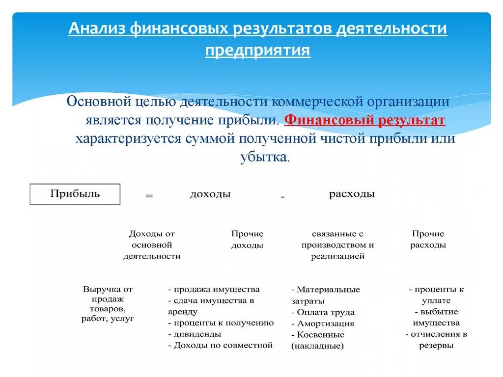 Анализ финансовых операций