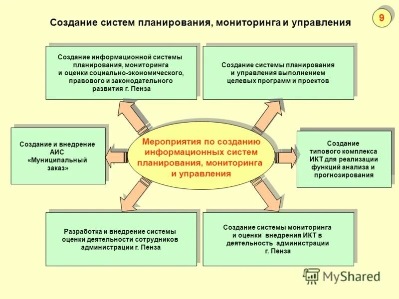 Обеспечивающих создание управление и. Обеспечивающих создание управление и. Информационные технологии в технических системах. Задачи по обеспечению информационной безопасности. Основные функции управления в менеджменте.