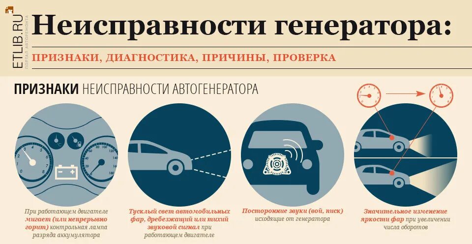 Как понять что пора менять генератор. Неисправности генератора авто. назовите основные механические неисправности генератора. основные поломки генератора автомобиля. генератор автомобильный причины выхода из строя.