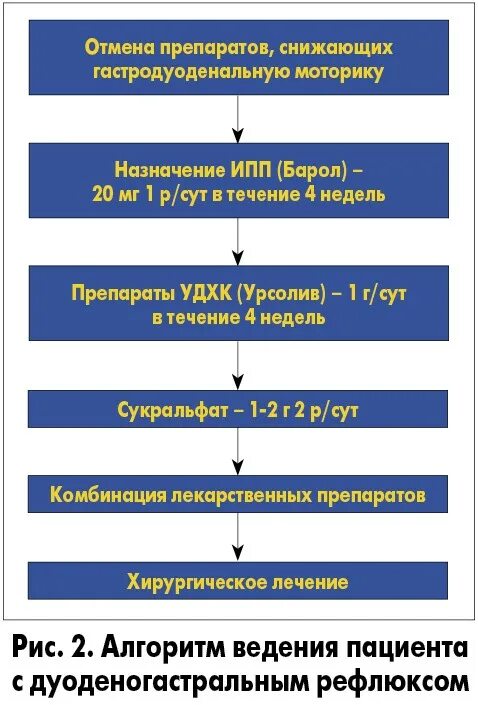 Как лечить дуодено гастральный рефлюкс. Дуодено гастральный рефлюкс терапия. дуоденогастральный рефлюкс это. дуоденгасральный рефлюкс. причины дуоденогастрального рефлюкса.