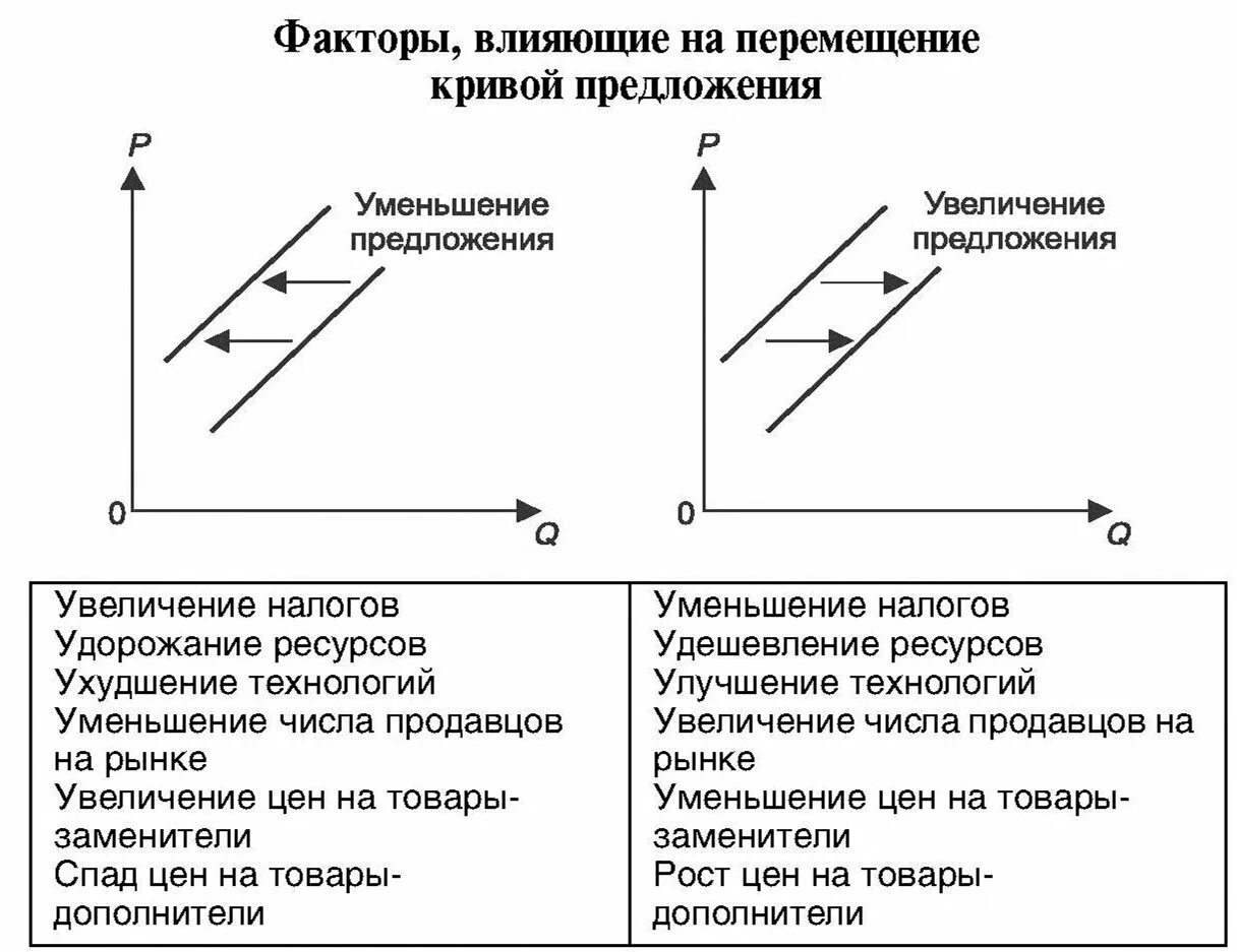 Два фактора приводящие к росту цен. Круговорот веществ в земной коре. Инфляционный рост цен обусловлен факторами. Факторы влияющие на уровень цен. Факторы влияющие на снижение цены.