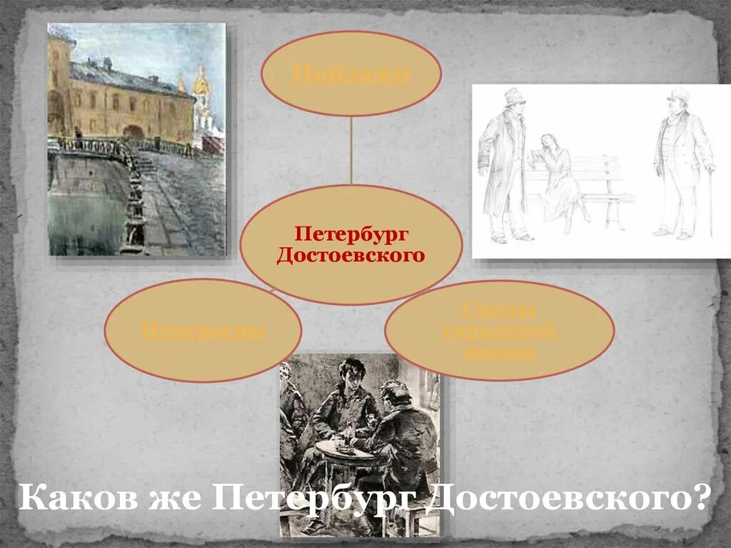 Образ петербурга в романе. Каков он Петербург Достоевского. Кластер Петербург Достоевского преступление и наказание. Образ Петербурга и его воссоздание в романе. Сцены городской жизни преступление и наказание.