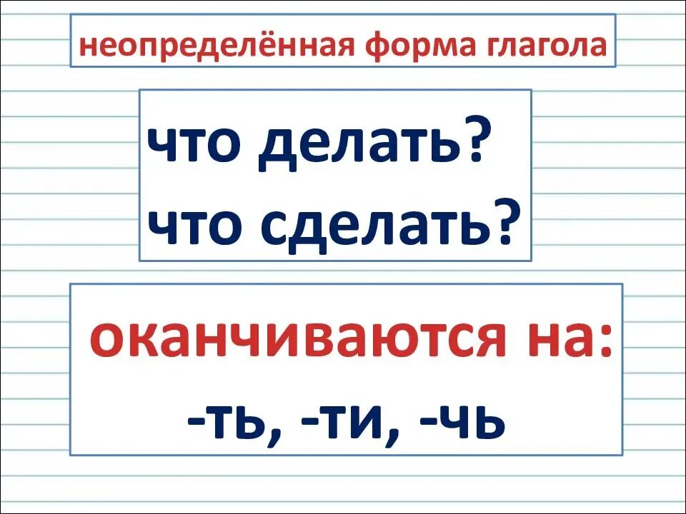 Почему неопределенную форму глагола. Неопределённая форма глагола 4 класс. Неопределённая форма глагола правило. Как понять неопределённая форма глагола. Таблица Неопределенная форма глагола 3 класс.