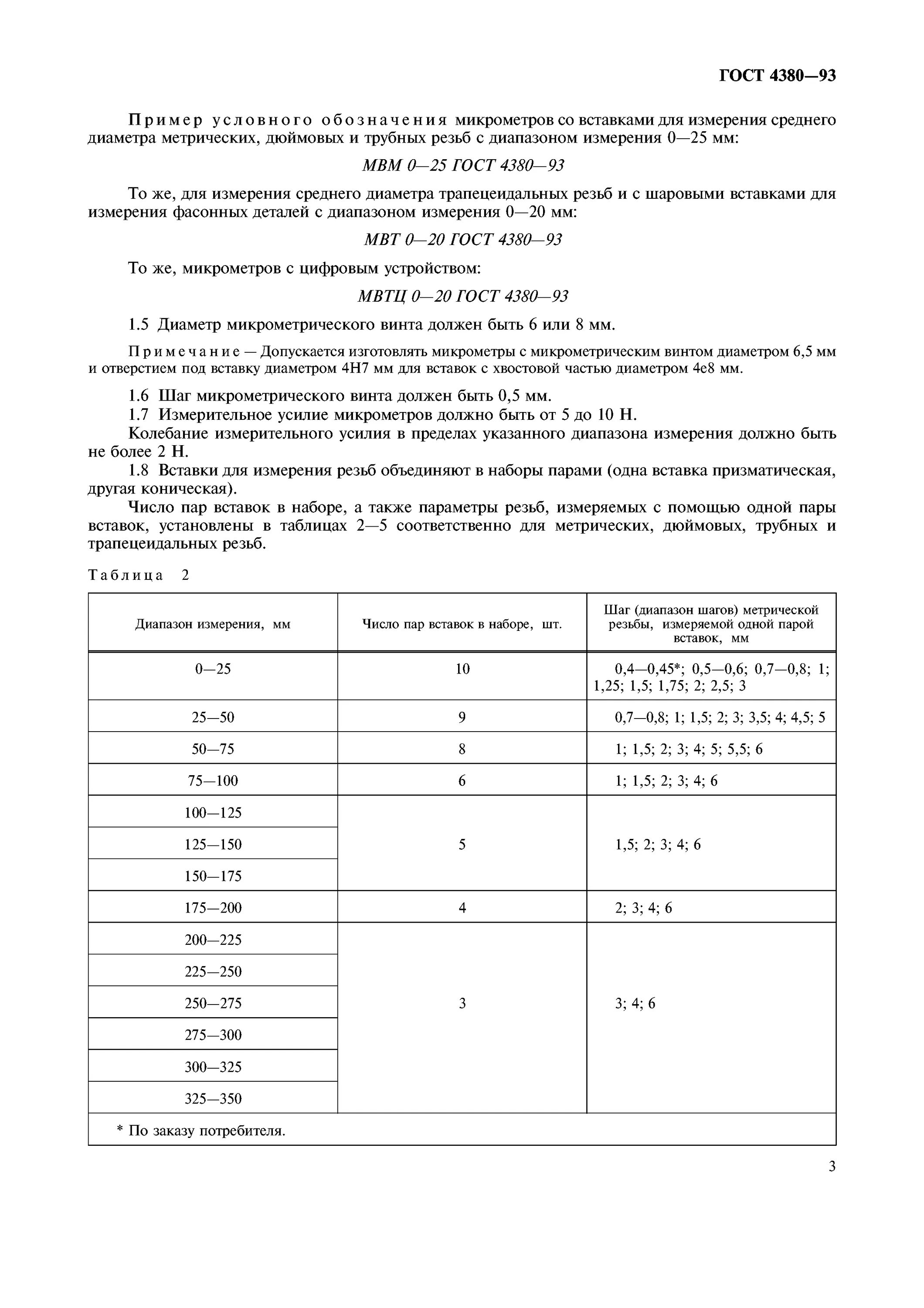микрометры технические условия. микрометры технические условия. технические условия на микрометр. микрометр мвм 0-25 гост 4380-93. схема микрометра митутойо.