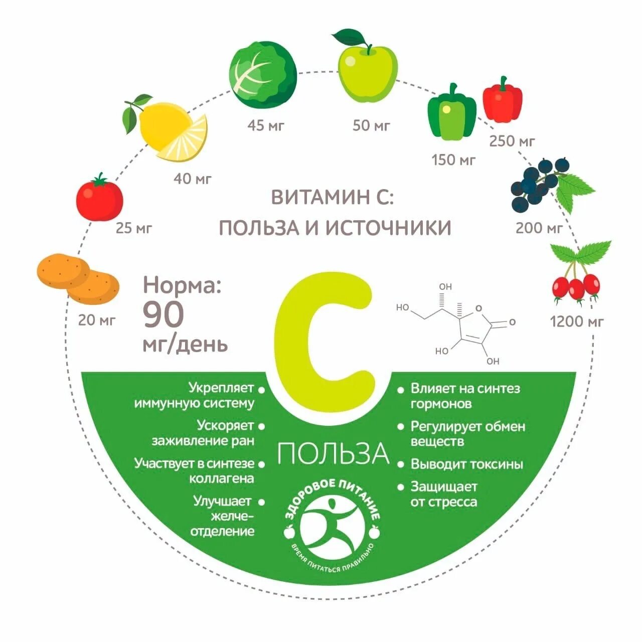 Что такое витамины. Польза витаминов. День витамина с. Витамисс. И т д польза и