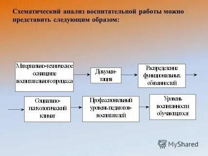 Анализ эффективности воспитательной работы в классе