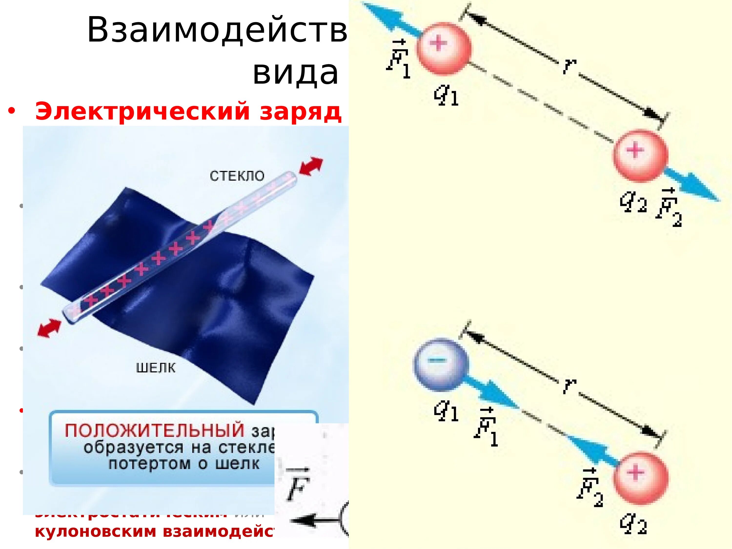 Электрический заряд какие виды. Электрический заряд. Взаимодействие положительных и отрицательных зарядов. Положительный заряд.