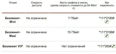 Безлимит интернет подключить на телефоне