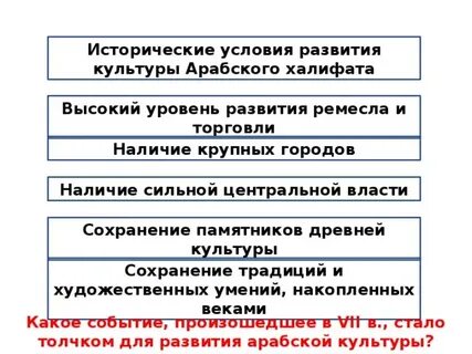 Тест по истории на тему арабский халифат