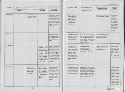 Диагностика развития детей раннего возраста печора
