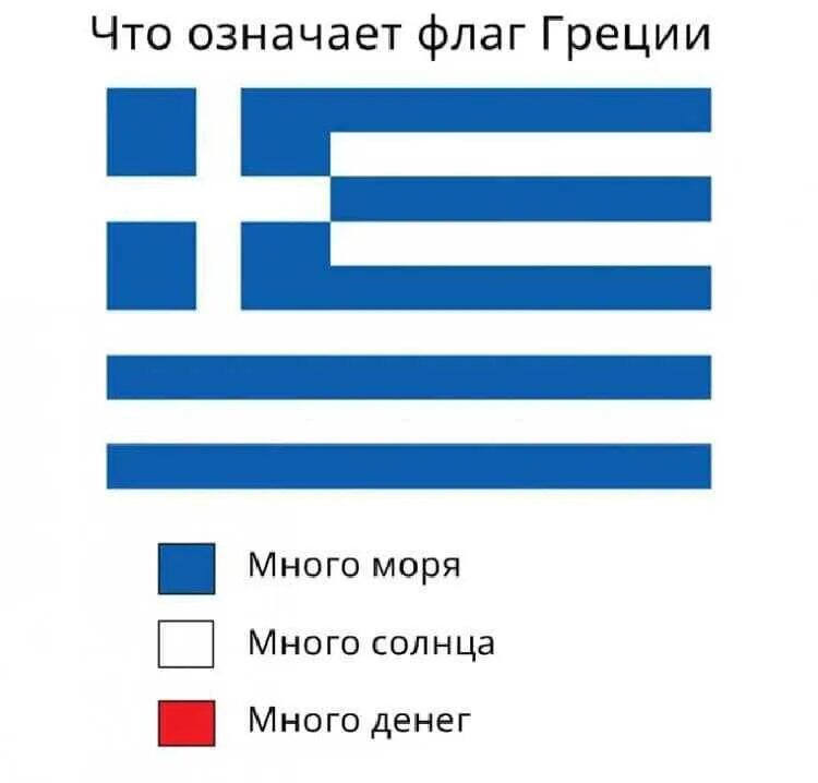 Что означает флаг страны. Что означают цвета на флагах разных стран. Значение цветов на флагах разных стран. Что означают цвета флага на море.
