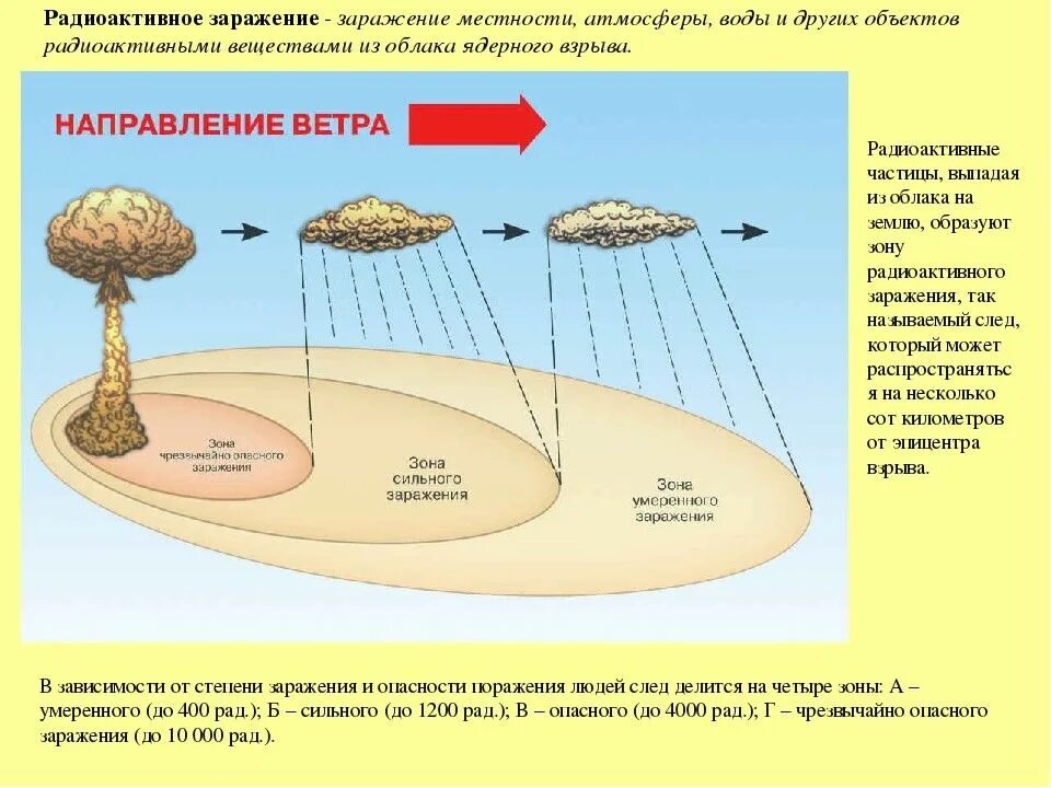 При каких взрывах образуется гриб