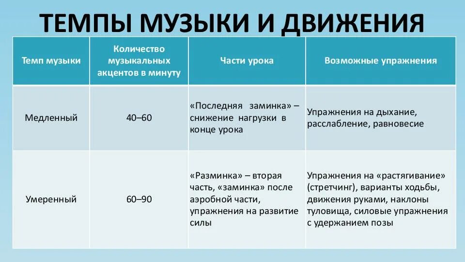 Темпы в Музыке. Виды темпов в Музыке. Умеренные темпы в Музыке. Умеренный темп в Музыке. Temp temp песни