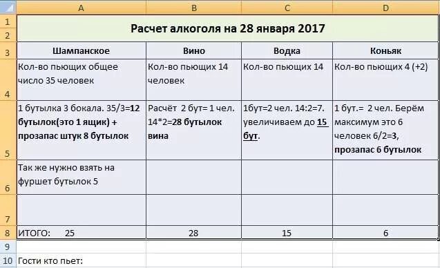 Рассчитать напитки. Как рассчитать количество напитков на банкет.