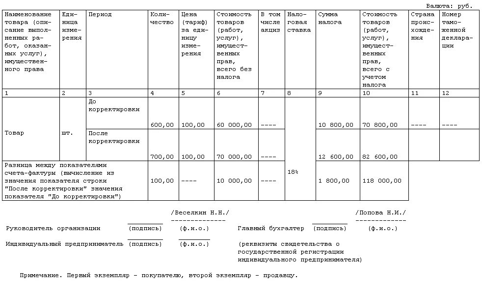 Поправка акта. Акт к корректировочной счет-фактуре образец. корректирующий акт выполненных работ образец. корректировочный акт образец заполнения. образец корректирующего акта оказания услуг.