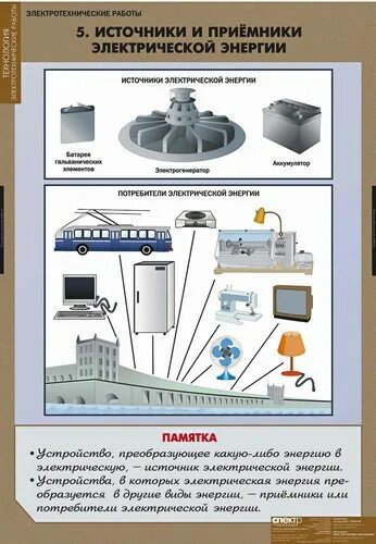 Приемники электроэнергии промышленных предприятий. Приемники или потребители электрической энергии. Приемник энергии. Приемники первой категории электроснабжения. Классификация приёмников электроэнергии.