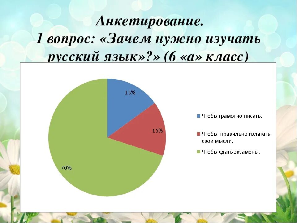 Почему человек изучает