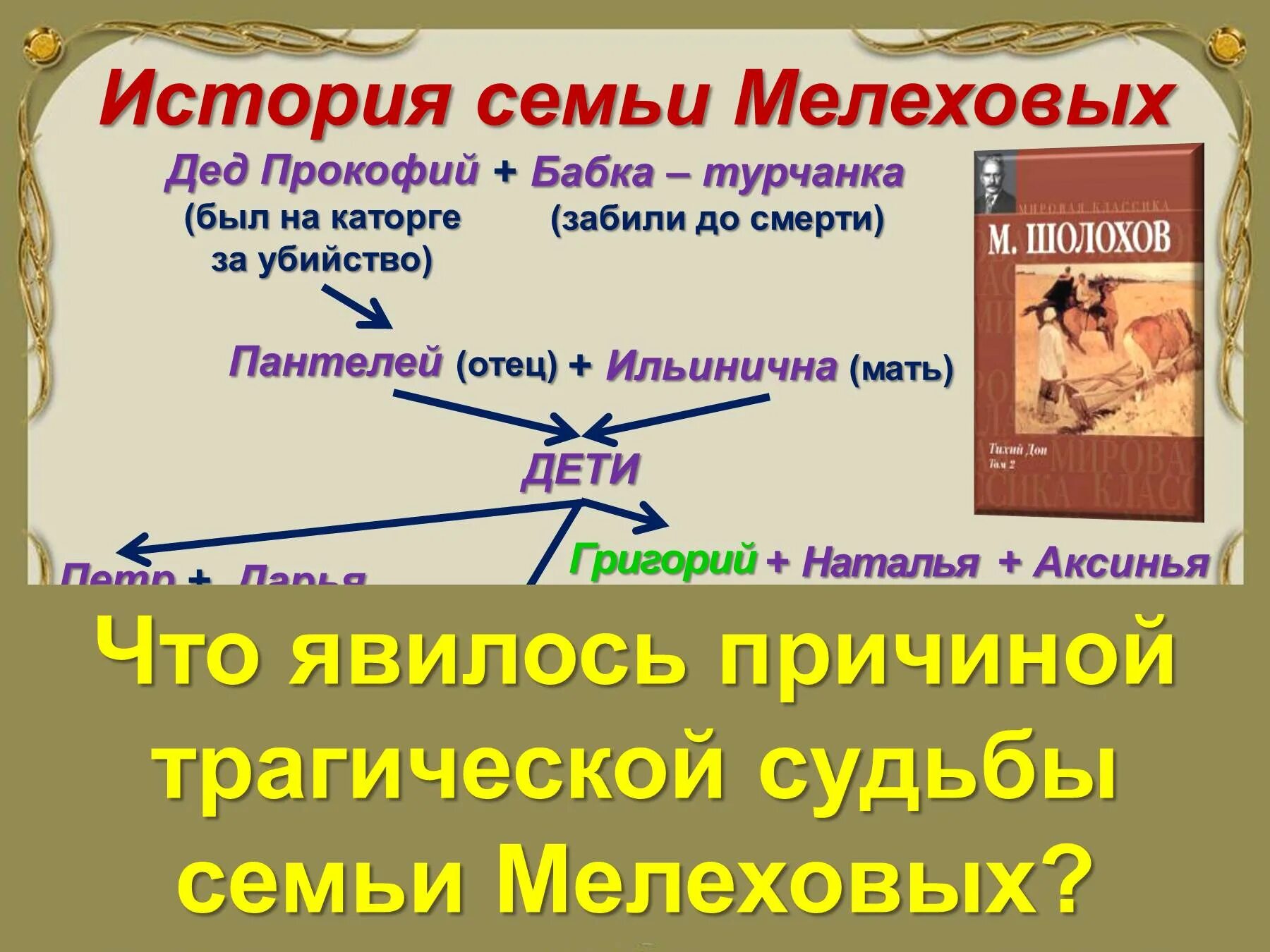 История семей в романе тихий дон. История семьи Мелиховы. Образ семьи Мелеховых в романе тихий Дон. История Мелеховых. История семьи Мелеховых в романе тихий Дон.