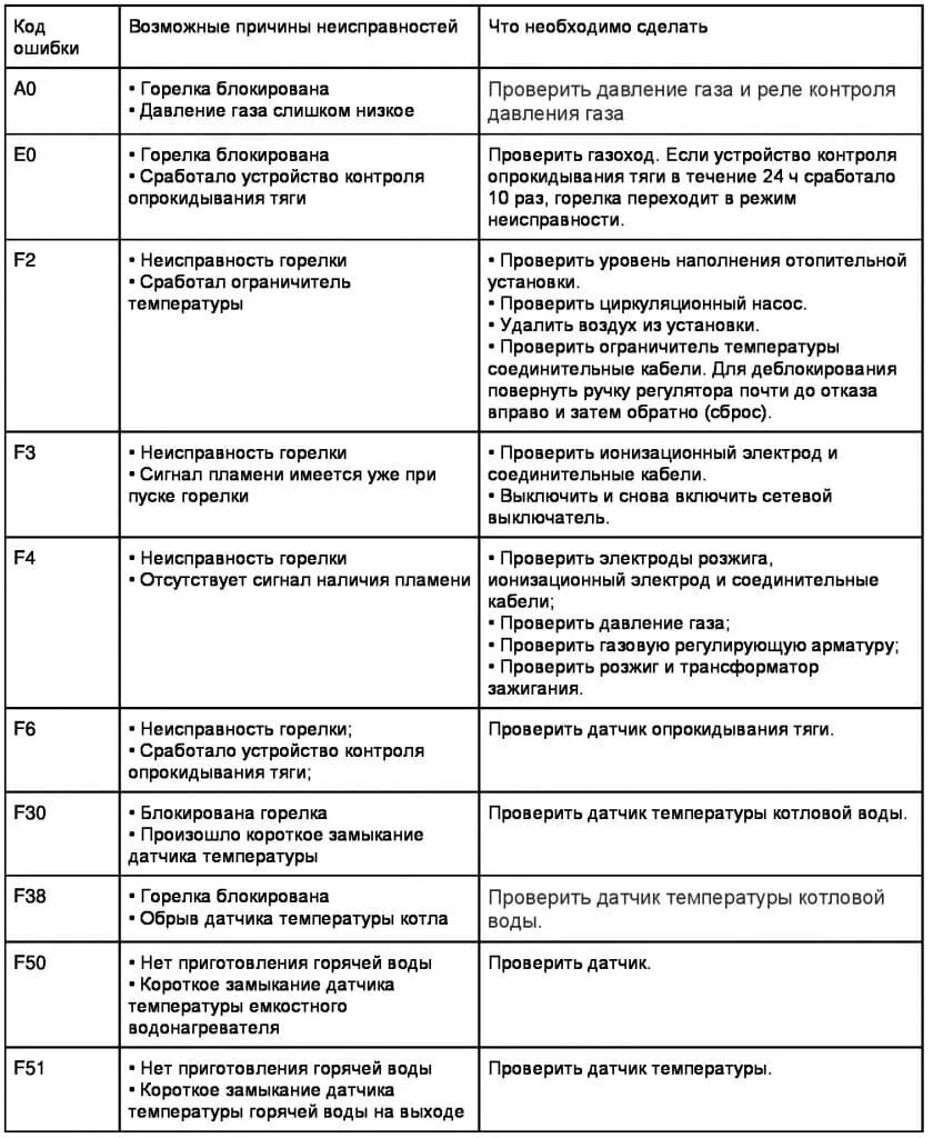 Котел ошибка 104