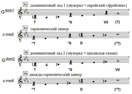 Лад минора