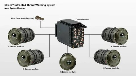 Warn system