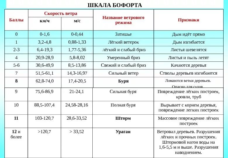 Какая скорость 50 метров в секунду