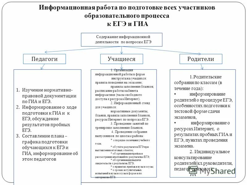 Ресурсы информирования. Ис пп проход и питание. Система управления безопасностью дорожного движения. Ресурсы информирования. Современные средства оповещения населения.