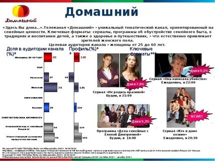 Форматы телесериалов