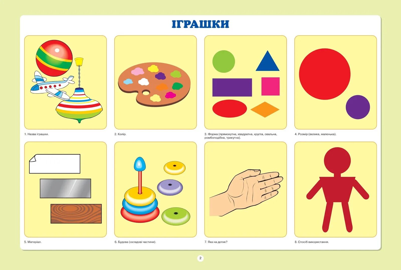 Методика т ткаченко. Схема описания игрушки. схемы ткаченко для дошкольников. схема описания ткаченко. схема описания игрушки ткаченко.