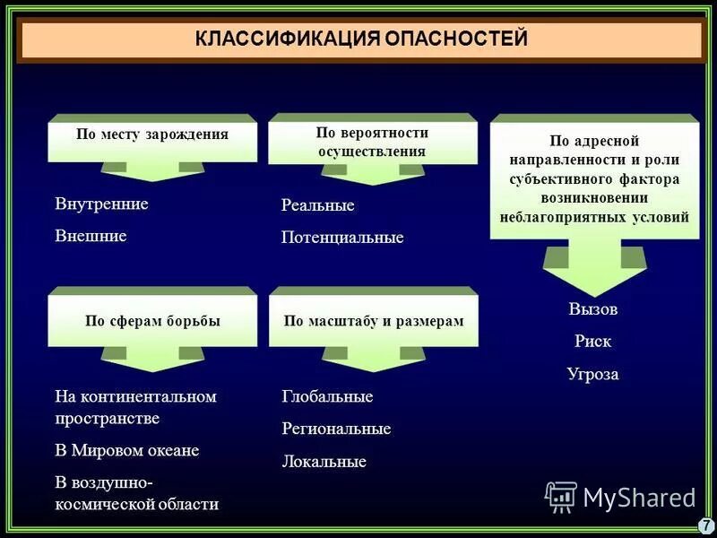 Категории внешнего и внутреннего