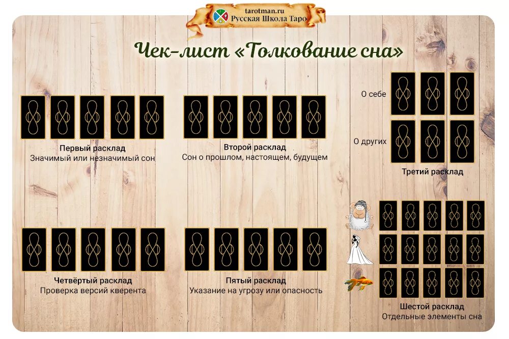 Расклад на трактовку сна. Карты таро совместимость. Расклады таро. Расклады таро. Таро магия снов (tarot of the dream enchantress).