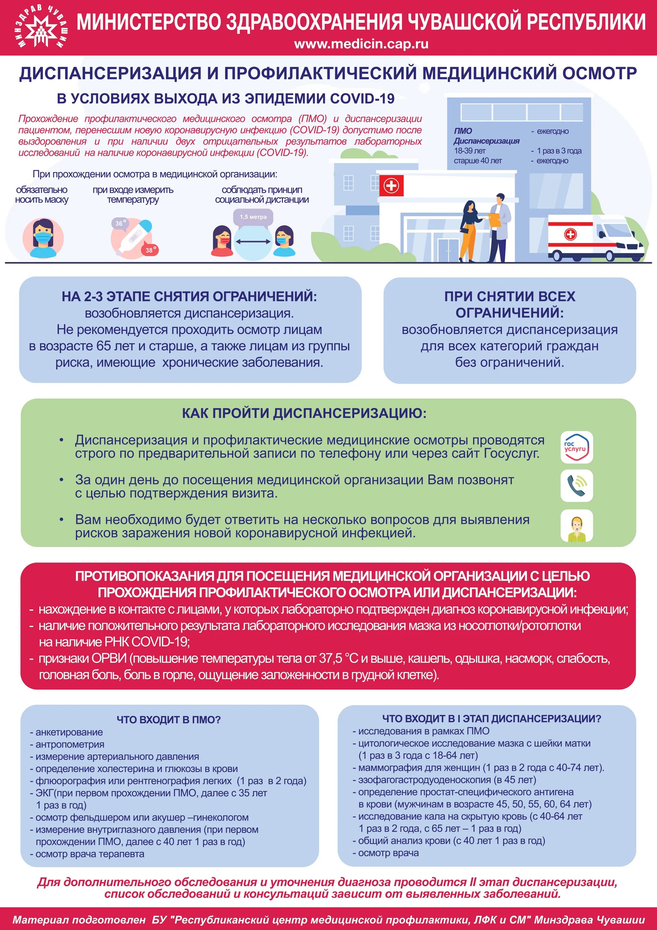 Профилактический медицинский осмотр и диспансеризация. Программа диспансеризации. Углубленная диспансеризация. Углубленная диспансеризация при ковид.