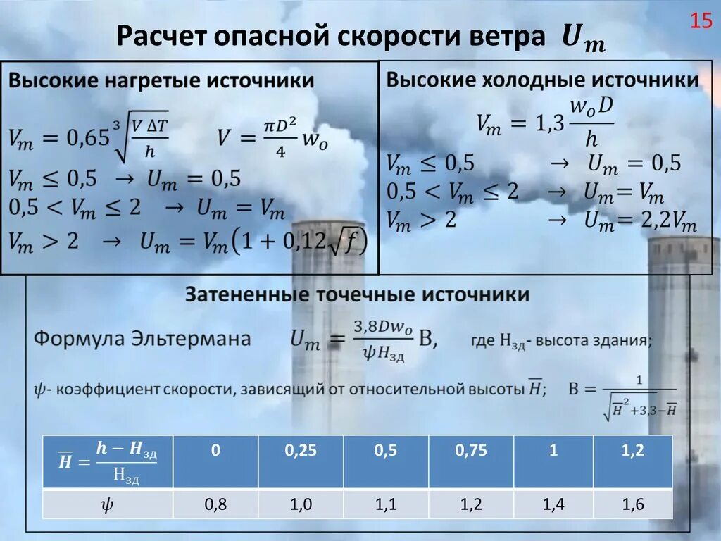 Найти скорость ветра