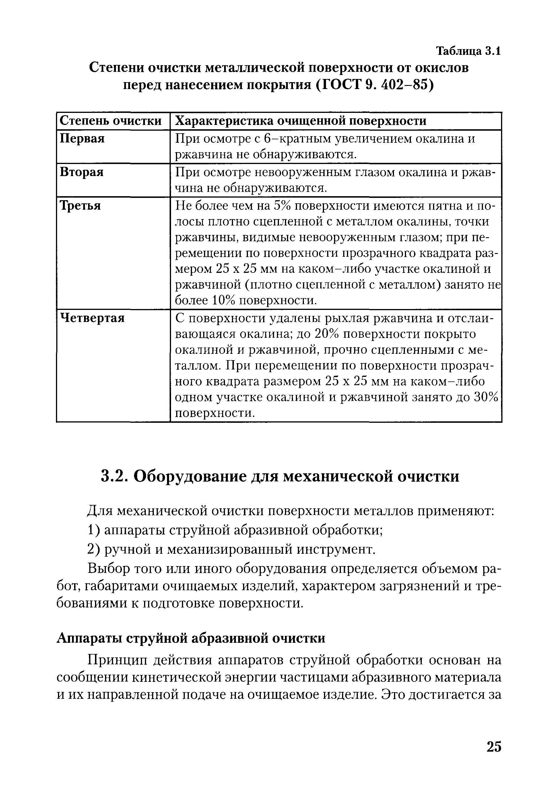 Гост степени очистки. Степень очистки по ГОСТ. 2 Степень очистки металлоконструкций. Третья степень очистки ГОСТ. Вторая степень очистки по ГОСТ.