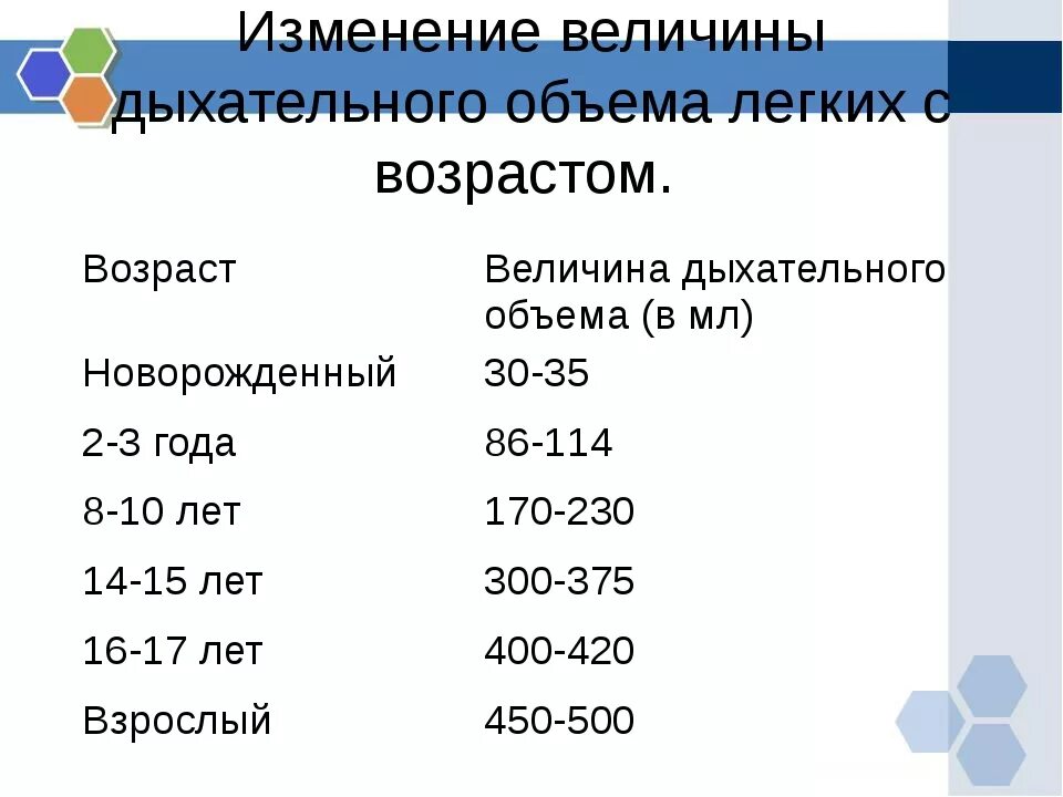 Жизненная емкость легких у новорожденных. Жизненная емкость легких, возрастные особенности. Норма объема легких у детей. Как изменяются показатели внешнего дыхания с возрастом. Какие легкие в норме