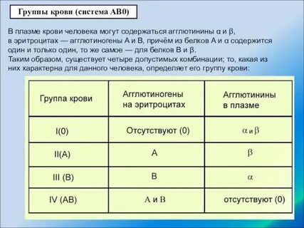Ca какая группа