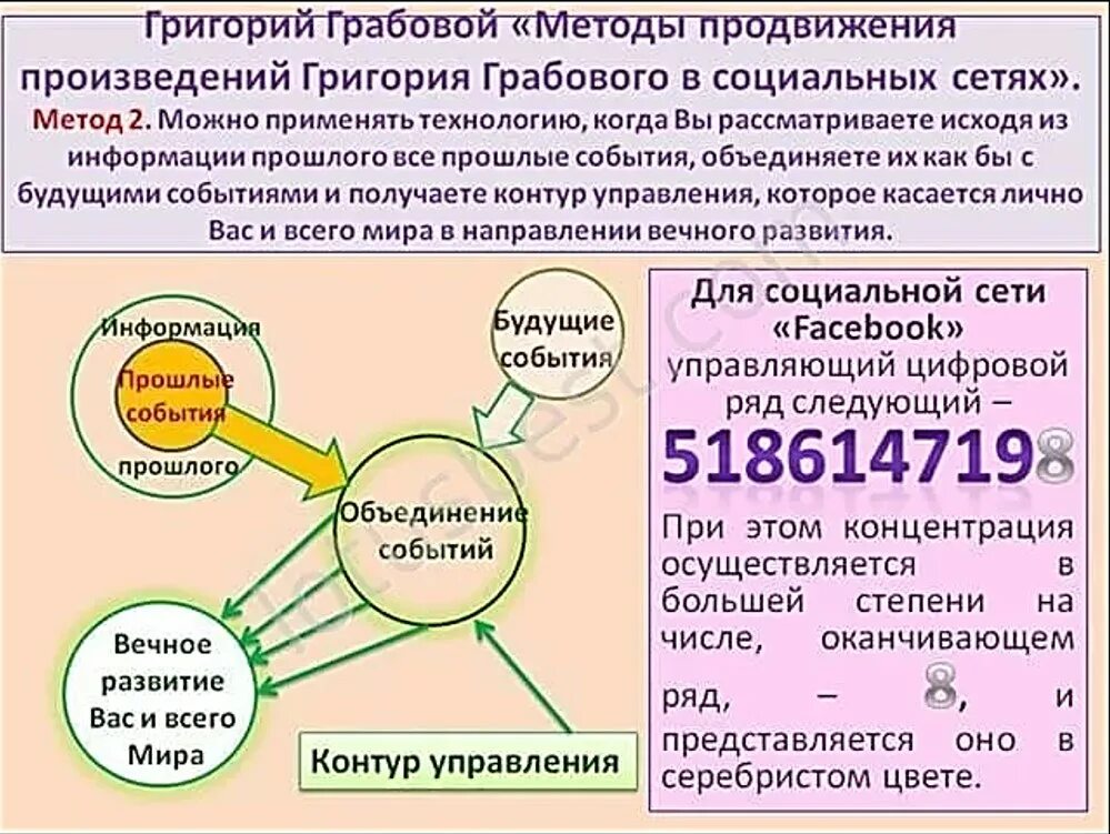 Грабовой цифровые коды. Числовой ряд грабового агрессия. Числовые ряды г. Цифровые коды здоровья. Числа грабового на любовь.